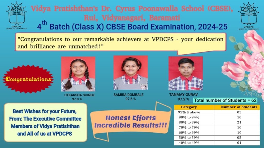 Class X Toppers 2024-25
